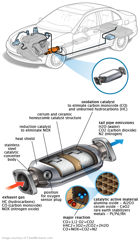 See P2323 repair manual